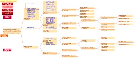 oscar peterson family tree.